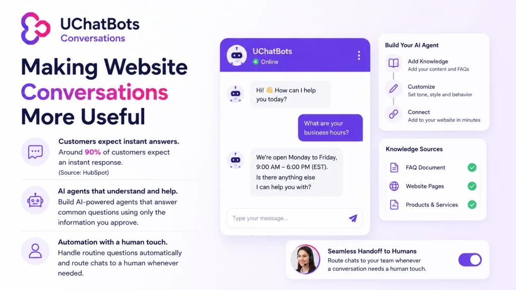 UChatBots AI customer support illustration showing instant answers, approved business information, no-code setup, and human handoff powered by Pordix.