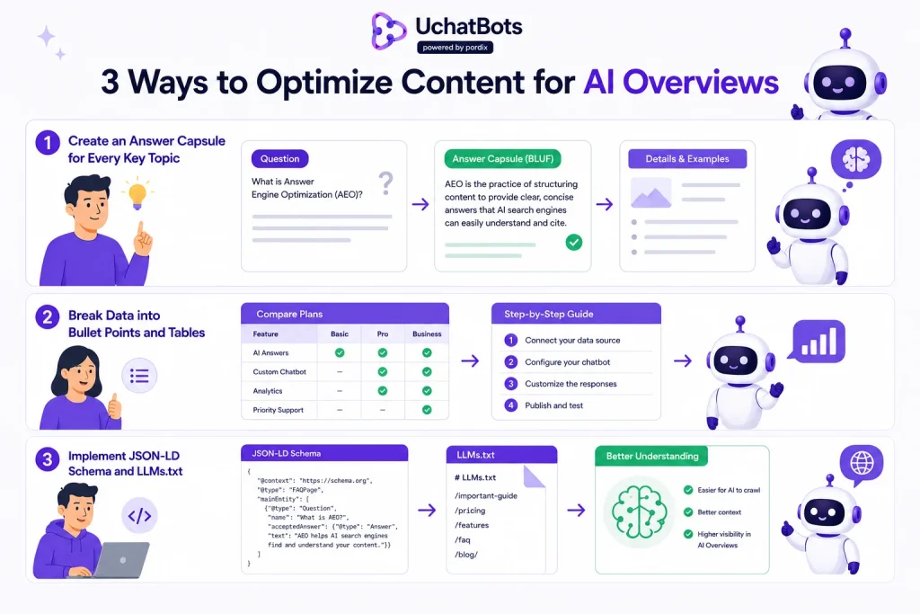 3 ways to optimize content for AI