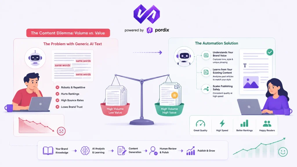automated content creation