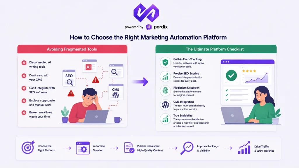 How to Choose the Right Marketing Automation Platform