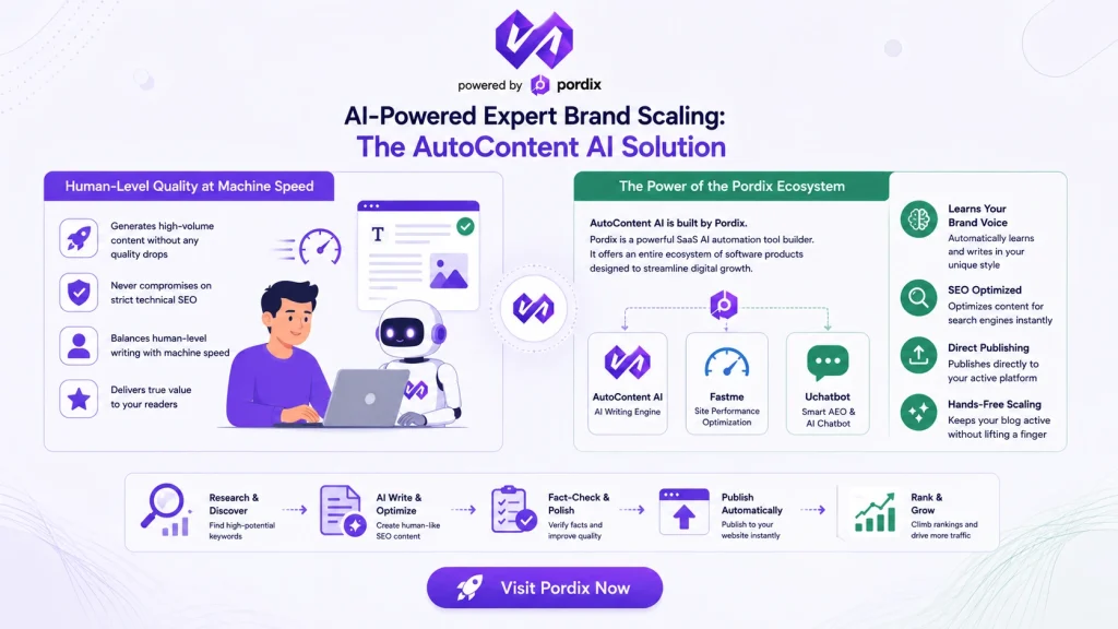 ai brand scaling with autocontent ai