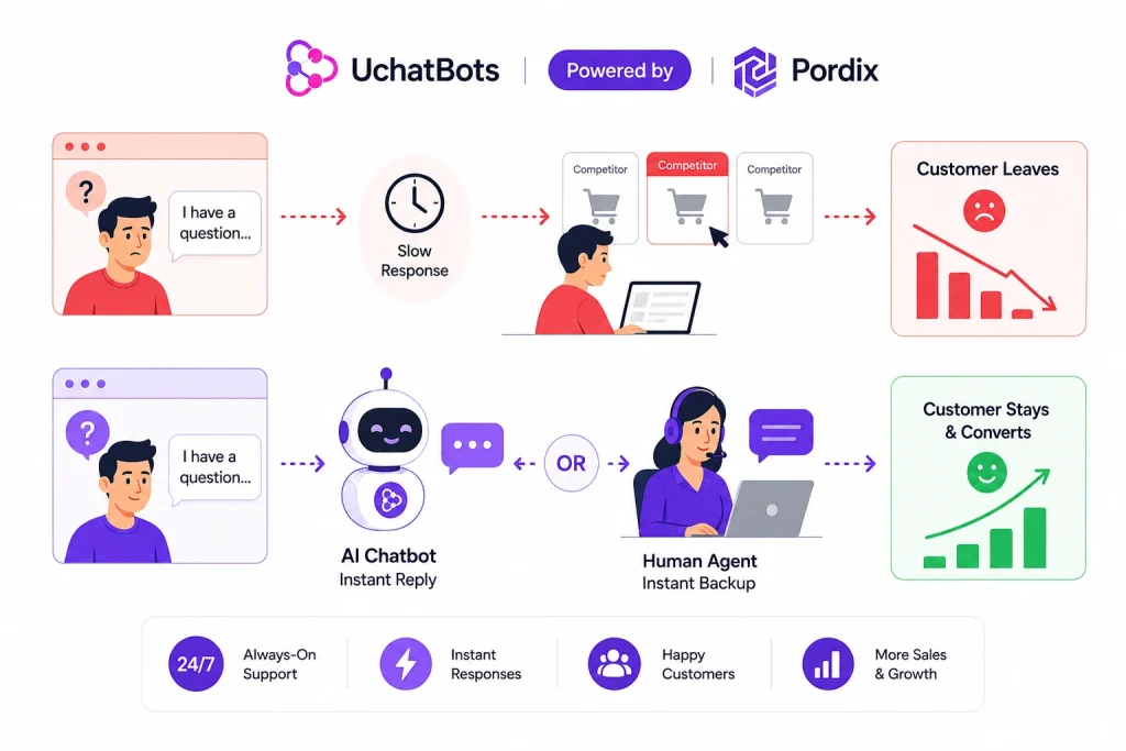What Is Real-Time Agent Assist and Why Does It Matter?​