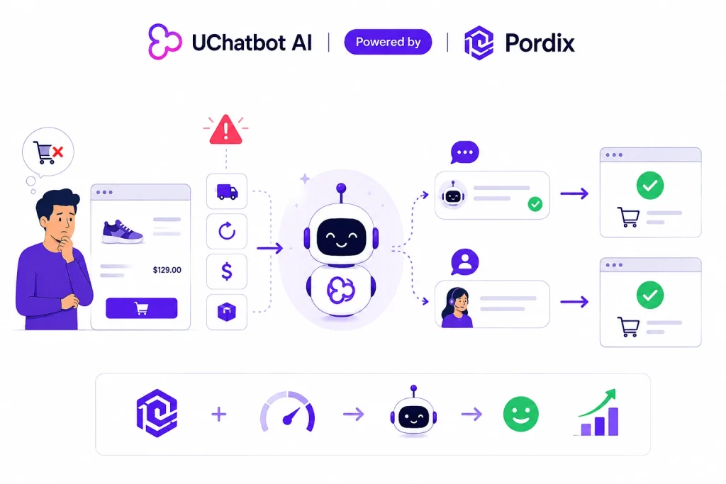 uchatbots ai: the best answer to satisfy custiomers