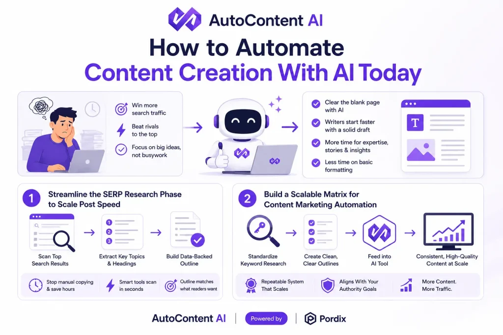 content automation and auto content plugin wordp