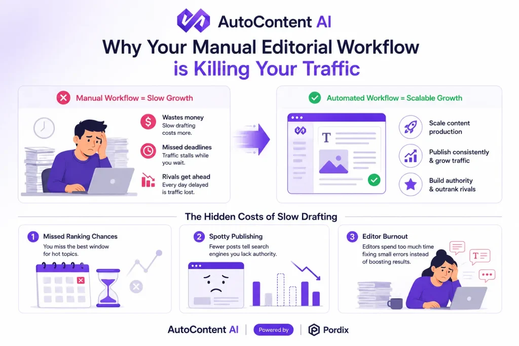 manual vs automatic content creation