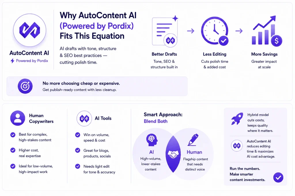 autocontent ai