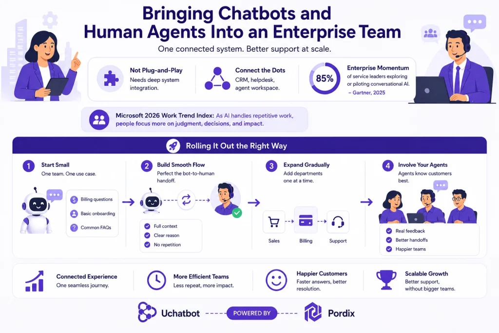 Bringing Chatbots and Human Agents Into an Enterprise Team