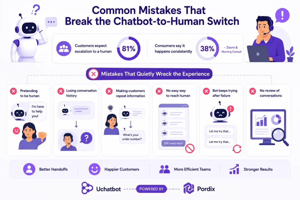 Common Mistakes That Break the Chatbot-to-Human Switch