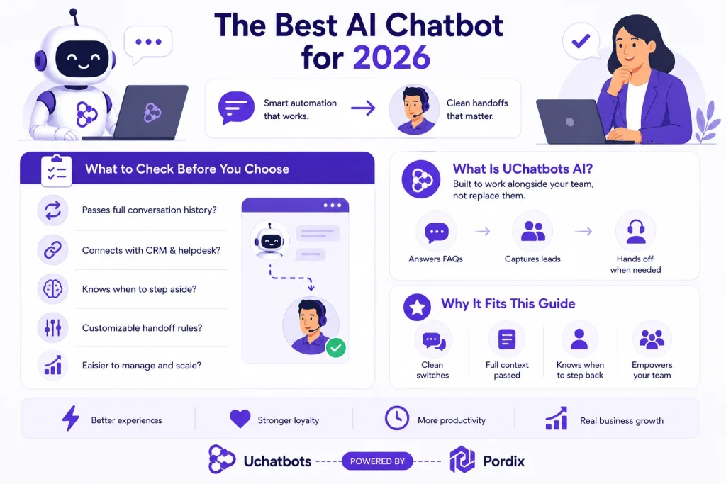 Uchatbot ai-The Best AI Chatbot for 2026