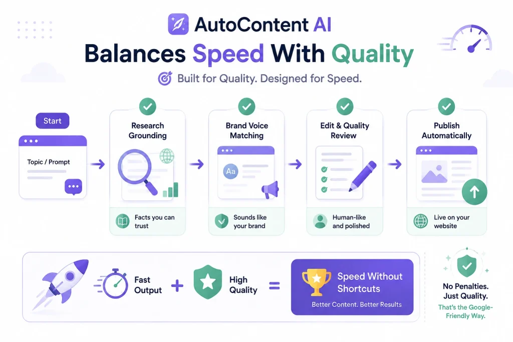 autocontent ai balance speed with quality