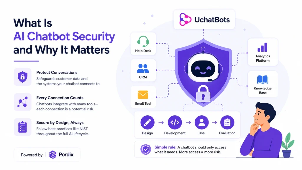 What Is AI Chatbot Security and Why It Matters