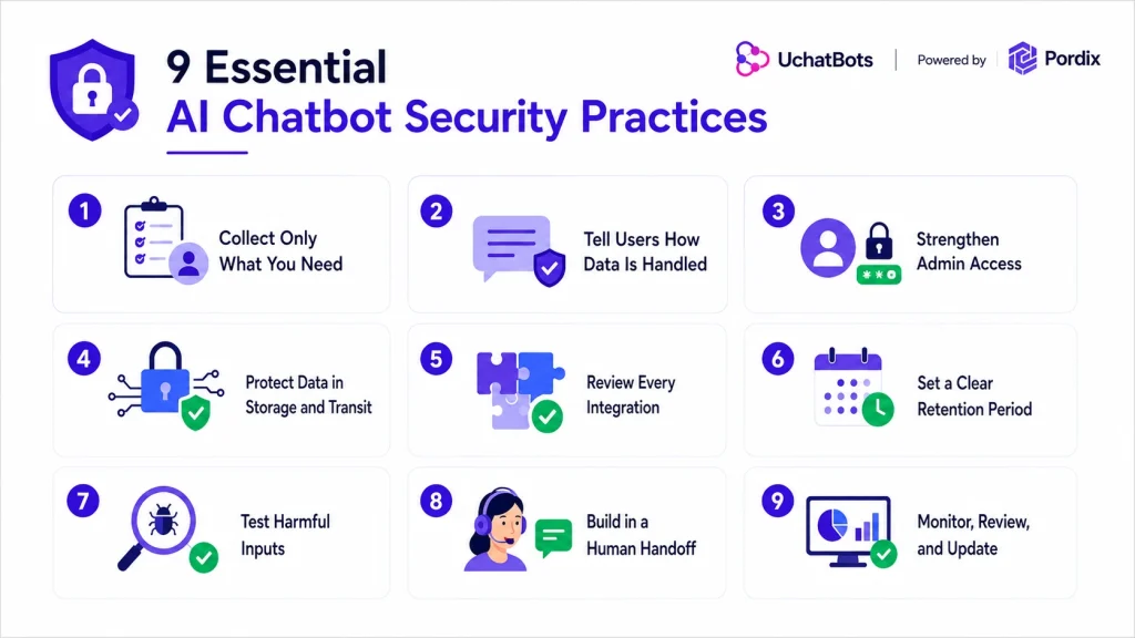 ssential AI Chatbot Security Practices