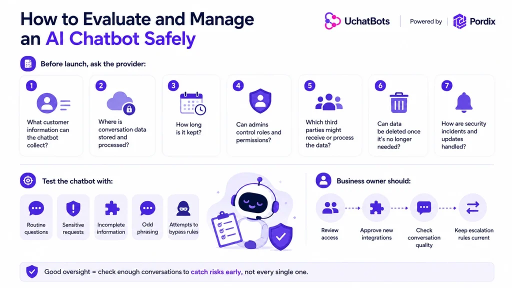 How to Evaluate and Manage an AI Chatbot Safely