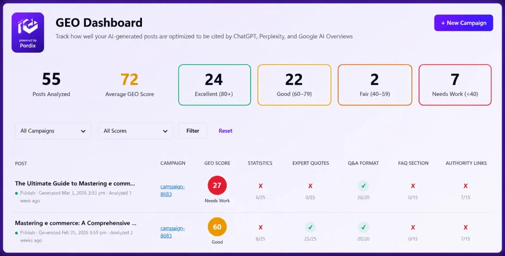 AutoContent Ai Stats