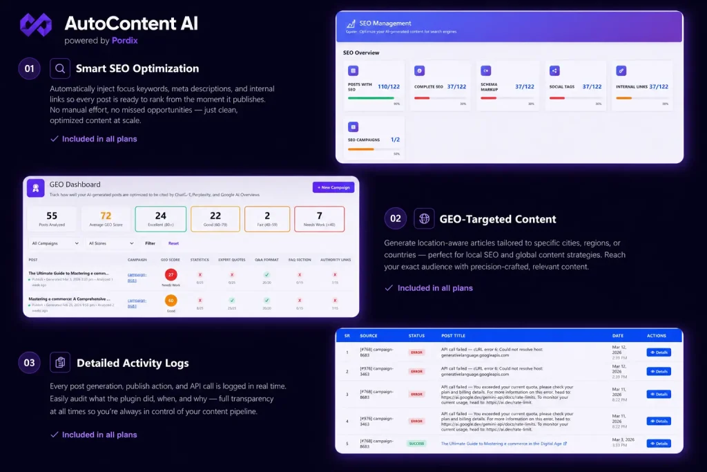 Why AutoContent AI by Pordix Is the Complete Content Solution