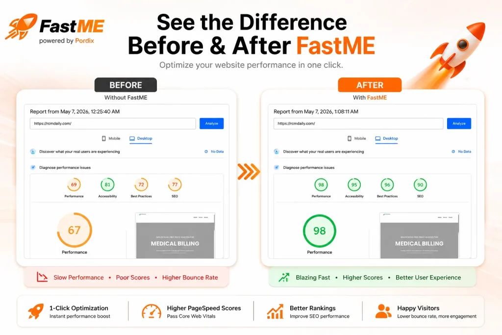 real results of using fastme