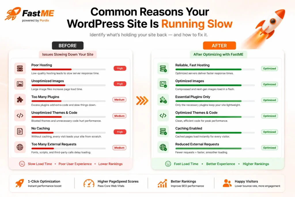 common reasons your website is running slow-fastme