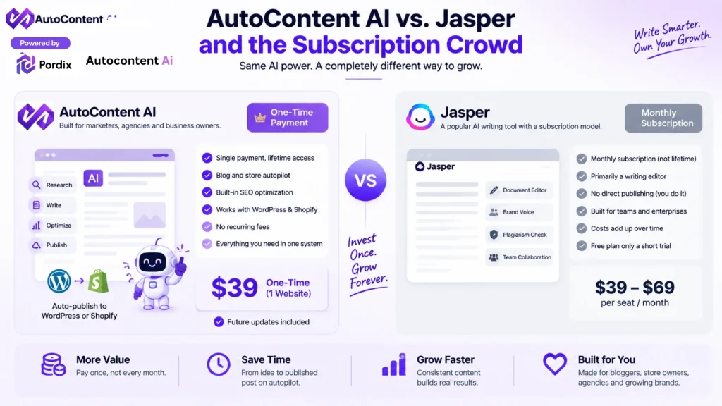 jasper ai alternative