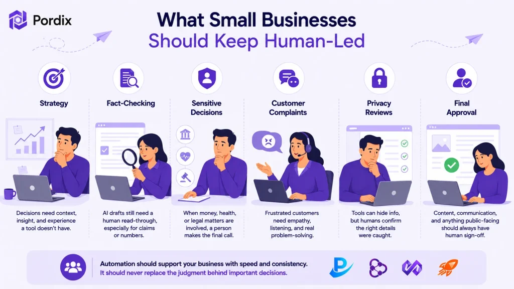 small business automation ideas