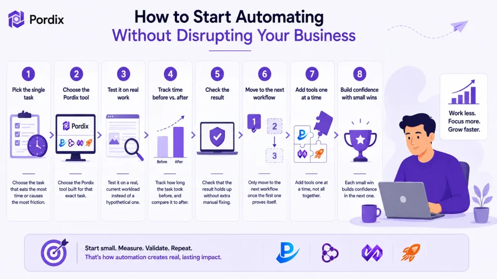 How to Start Automation