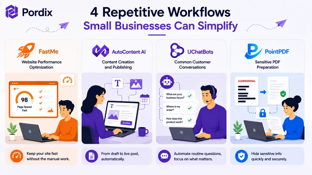 Pordix Products for Automated workflow