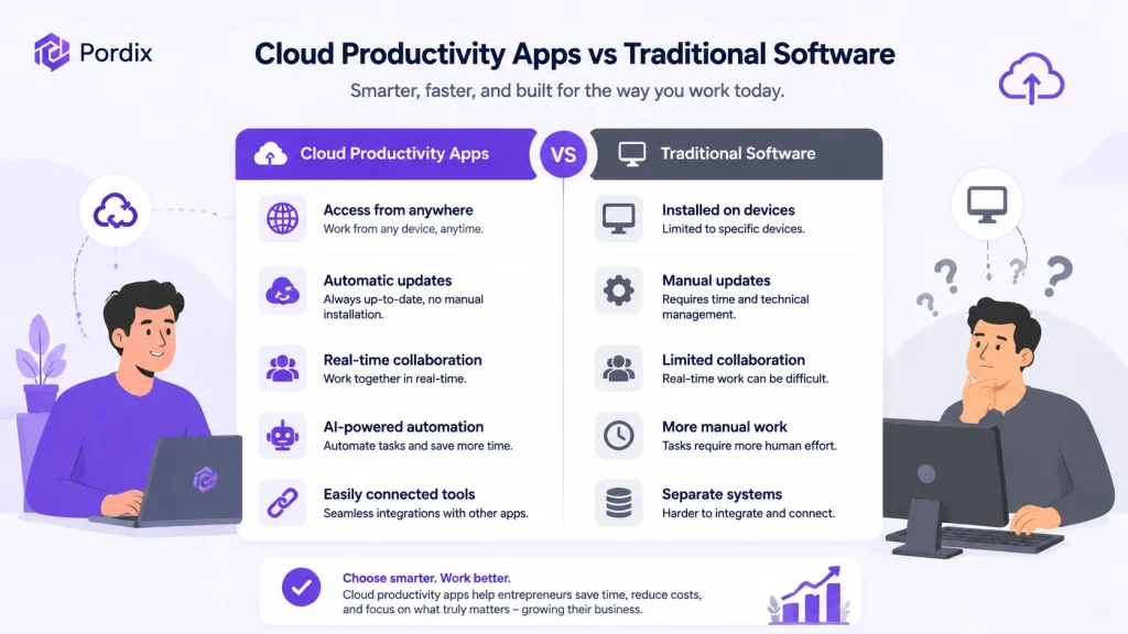 business automation tools