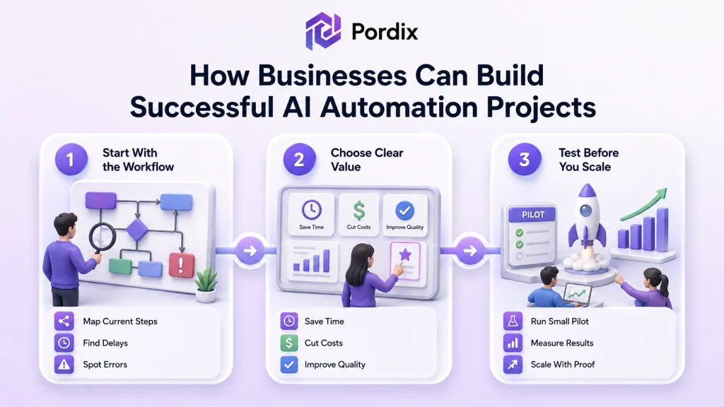 AI automation strategy