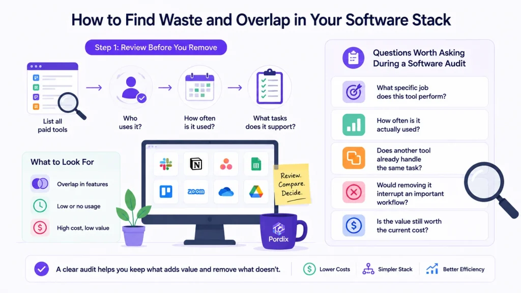 reduce software costs
