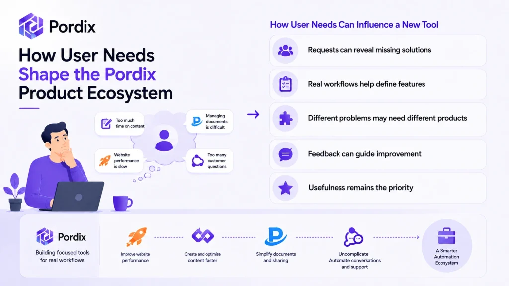 AI tools based on user needs
