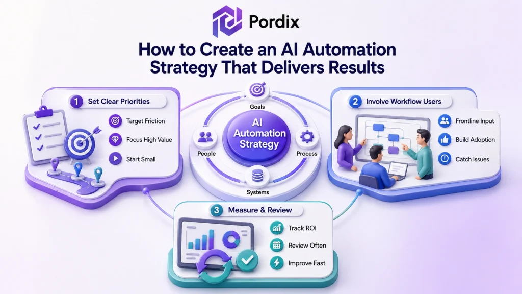 AI automation ROI