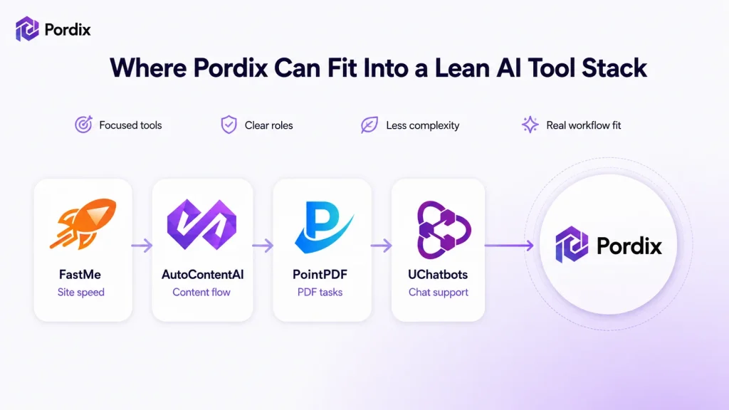 pordix AI tool stack
