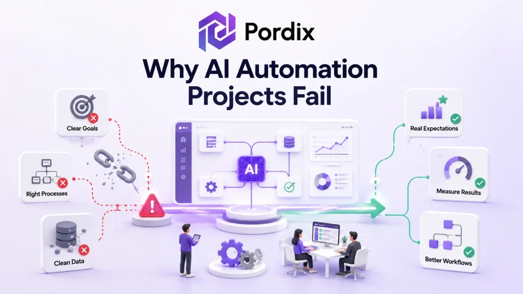 AI automation projects