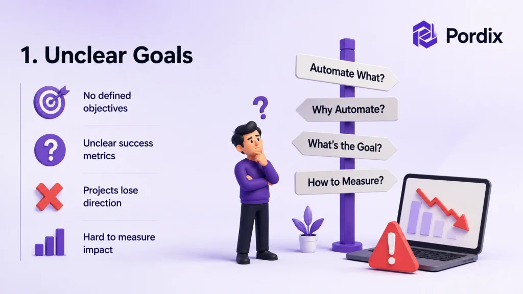 automation project failure