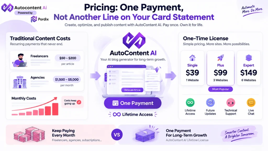 ai writer lifetime deal
