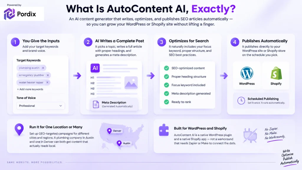 autoblogging plugin