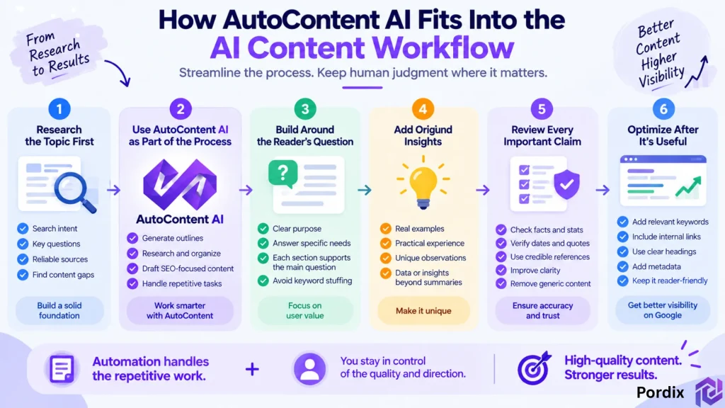 Autocontent AI-Generated Content SEO