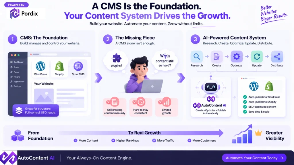 best cms for seo