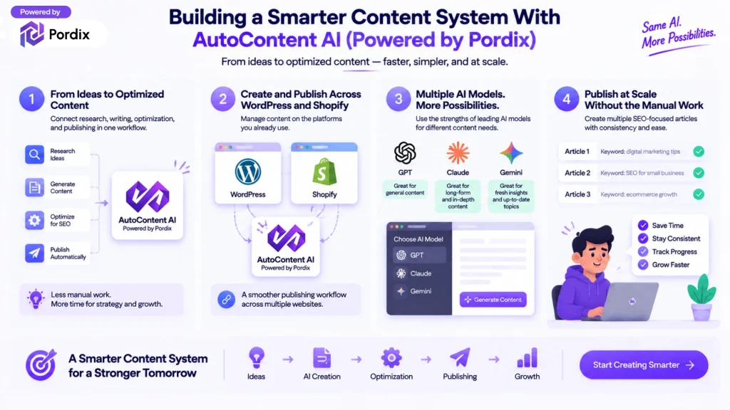 autocontent ai-the best cms