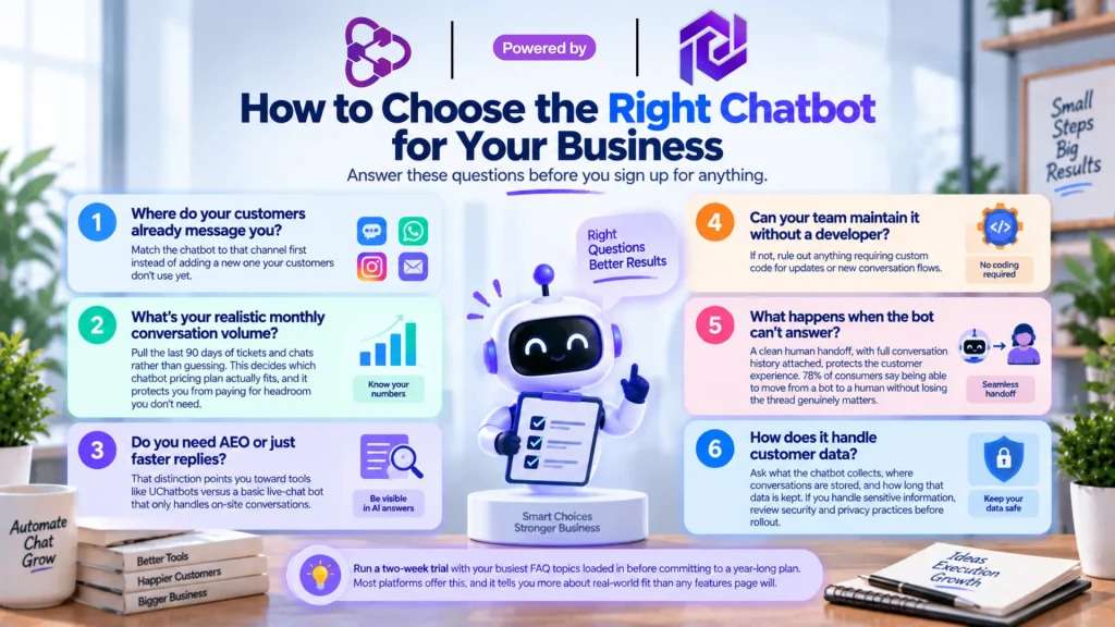 choose the best ai chatbot for small business