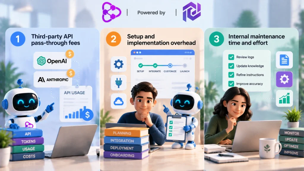 chatbot pricing plans