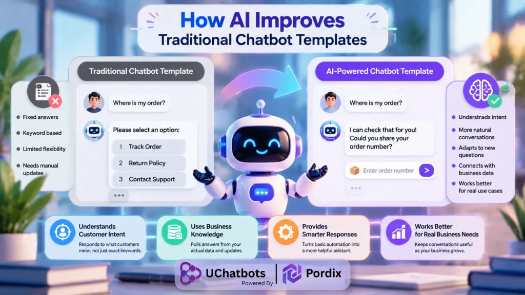 AI chatbot templates