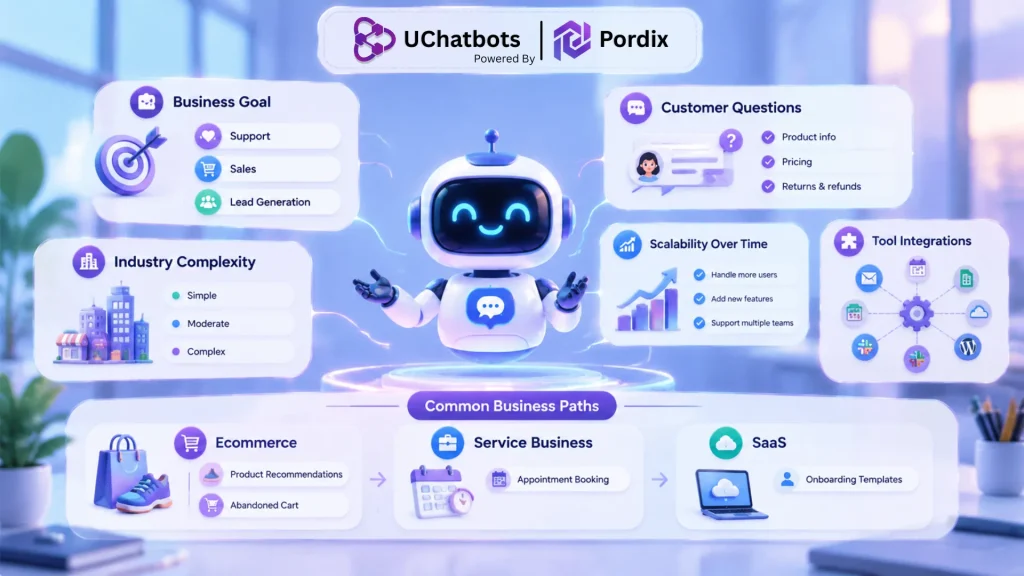 ai chatbot for small business