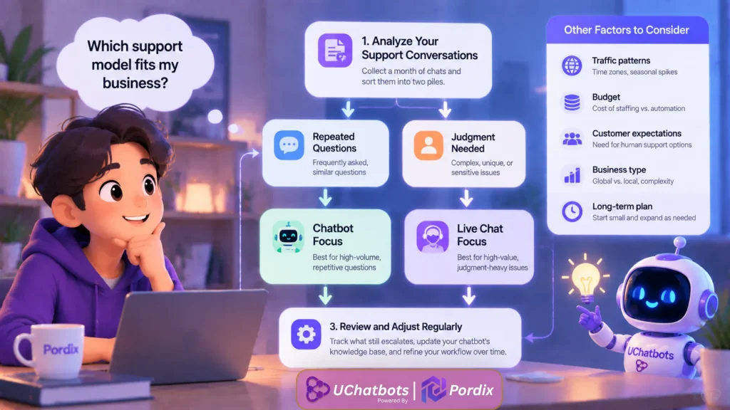 UChatbots AEO Automation support