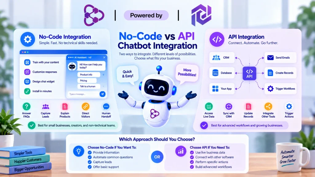 Chatbot Integration types