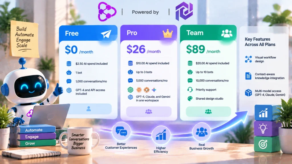 uchatbots pricing plans