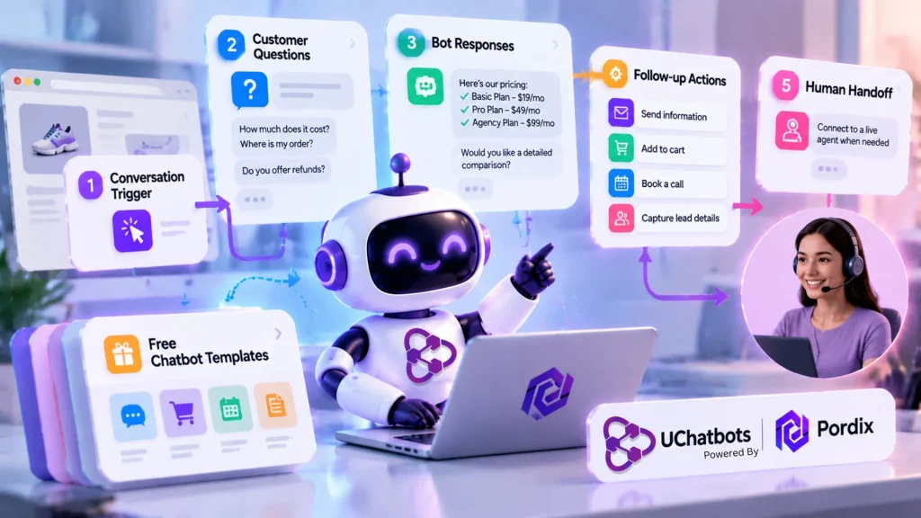 What Is A Chatbot Template 