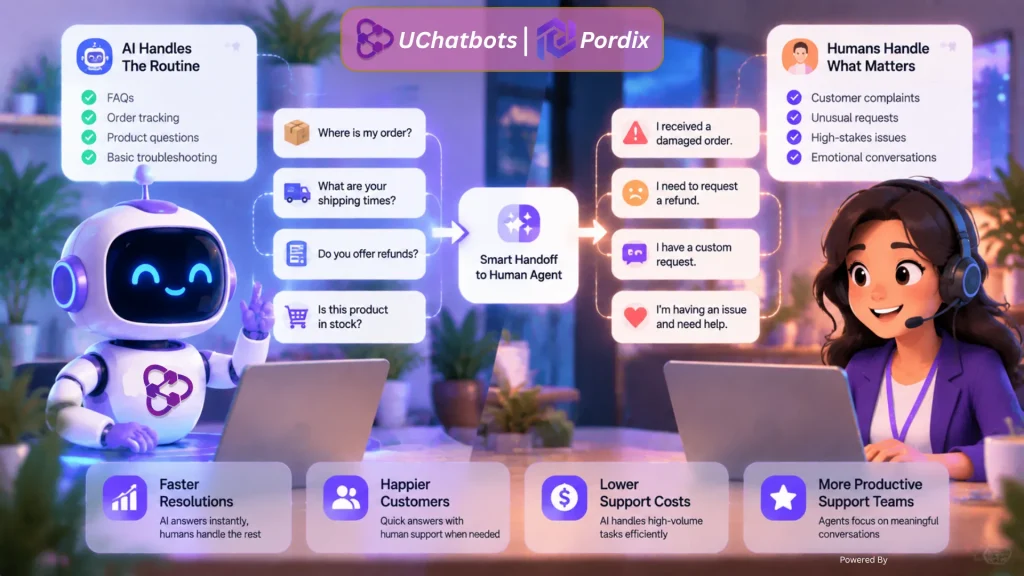AI chatbot for customer support
