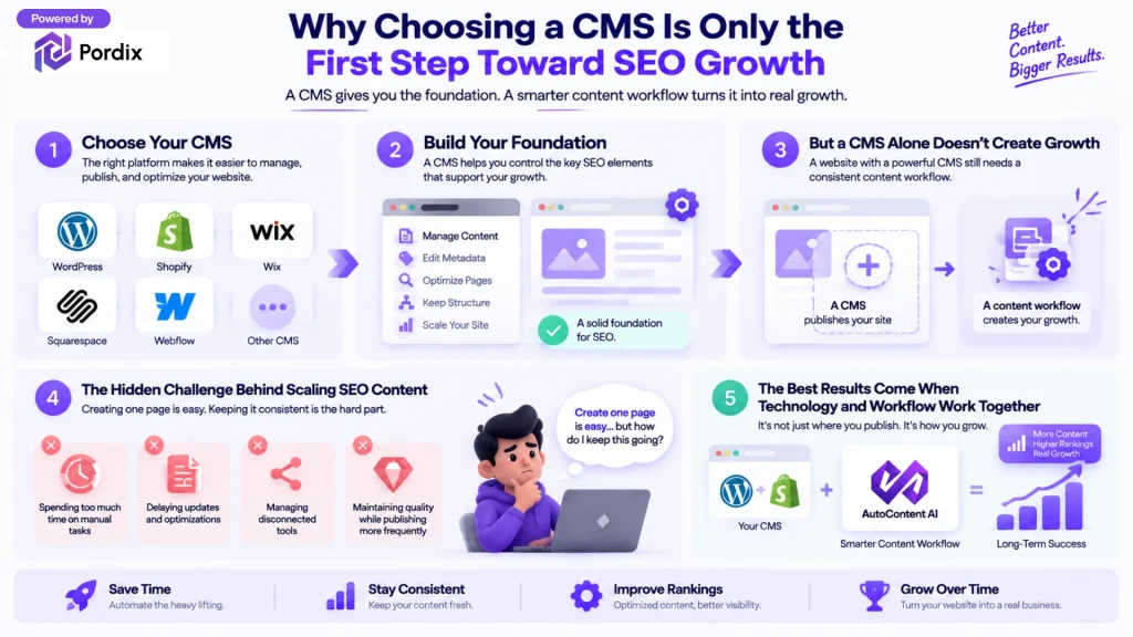 best seo cms