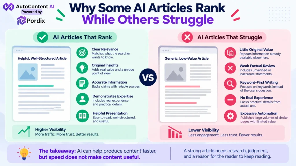 AI Content Ranking Factors