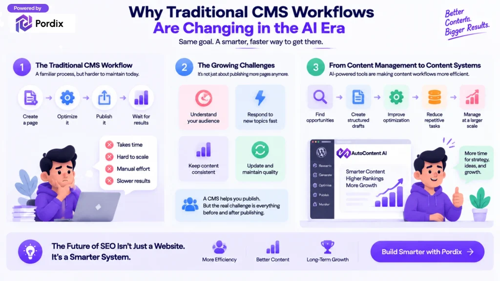 cms for workflow automation